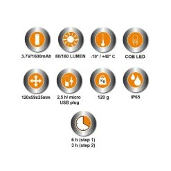 BETA Lampe Frontale Rechargeable à LED 1836B - 018360200 -BESSEY shop beta lampe frontale rechargeable a led 1836b 018360200 4