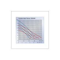 KSB AMA-PORTER Pompe Submersible - Réf. F500SE -BESSEY shop ksb ama porter pompe submersible ref f500se 2