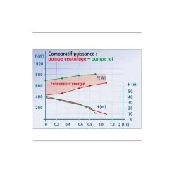 KSB Pompe Centrifuge Multicellulaire - Réf. Multi Eco- Pro35-1E 5 KSB Pompe Centrifuge Multicellulaire - Réf. Multi Eco- Pro35-1E -BESSEY shop ksb pompe centrifuge multicellulaire ref multi eco pro35 1e 2