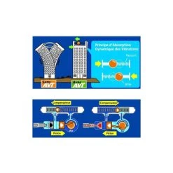 MAKITA Meuleuse Ø 230 Mm 2400 W - GA9030X01 -BESSEY shop makita meuleuse o 230 mm 2400 w ga9030x01 2