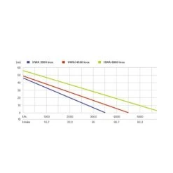 METABO Surpresseur Automatique - HWA 6000 Inox - 600980000 -BESSEY shop metabo surpresseur automatique hwa 6000 inox 600980000 5