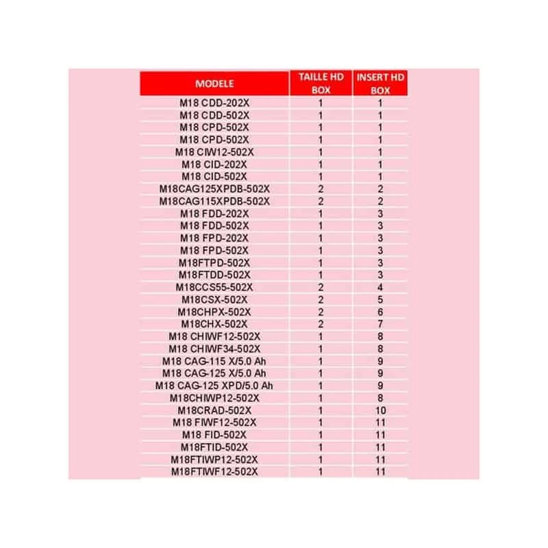 MILWAUKEE Coffret HD Box 3 - 4932453386 5 MILWAUKEE Coffret HD Box 3 - 4932453386 – Image 5