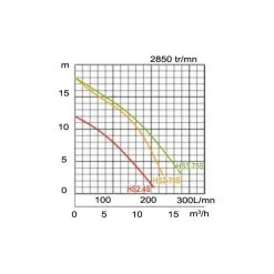 TSURUMI PUMP TSURUMI Pompe D épuisement Légère 230V - HS2.4S 5 TSURUMI PUMP TSURUMI Pompe D épuisement Légère 230V - HS2.4S -BESSEY shop tsurumi pompe d epuisement legere 230v hs24s 2