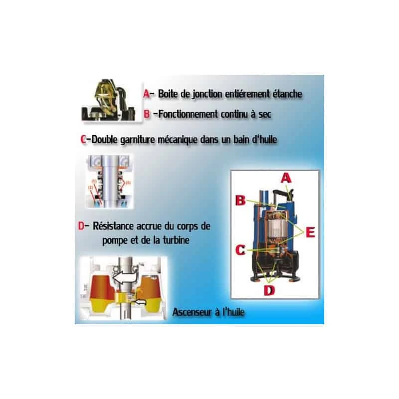 TSURUMI PUMP TSURUMI Pompe De Chantier Portable 800W - LB-800 3 TSURUMI PUMP TSURUMI Pompe De Chantier Portable 800W - LB-800 – Image 3