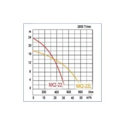 TSURUMI PUMP TSURUMI Pompe De Chantier Portable Monophasée - NK2-22